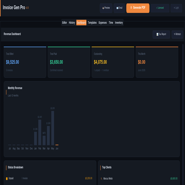 Dashboard tab